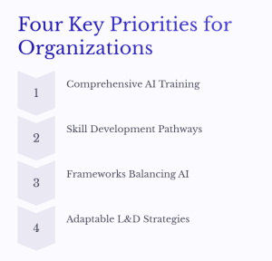 Figure 5 - Key priorities