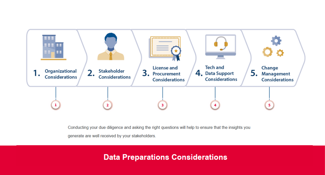 Considerations Interaction