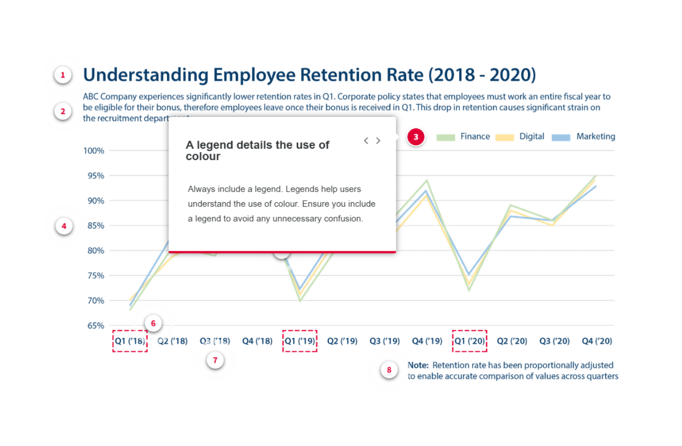 Understanding Employee Retention Rate Interaction