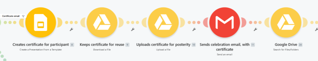 certificate automation